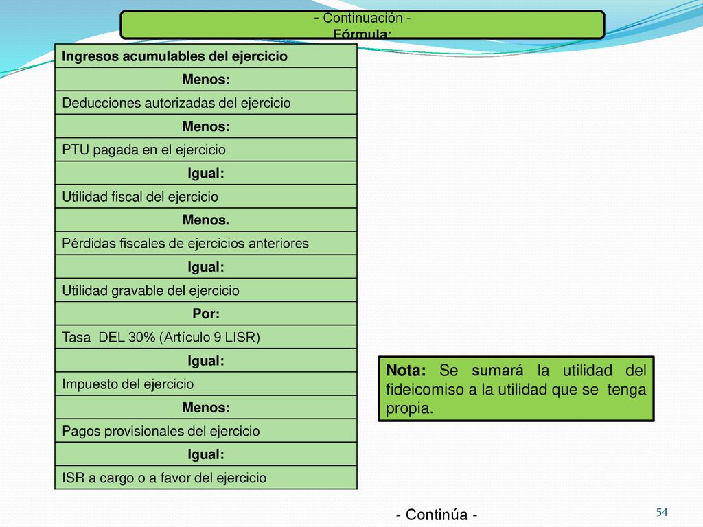 - Continuación - Fórmula: Ingresos acumulables del ejercicio. Menos: Deducciones autorizadas del ejercicio.