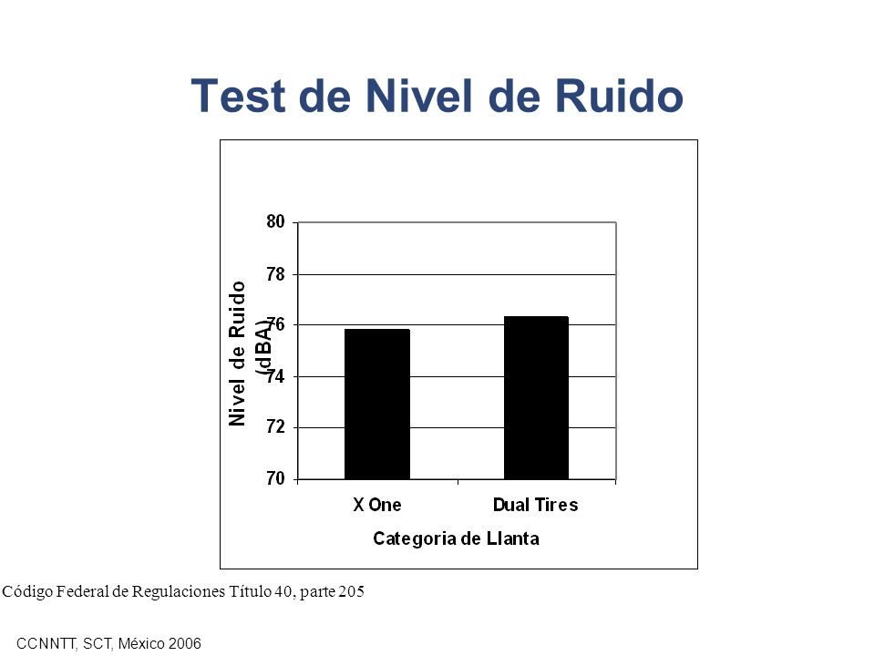 Test de Nivel de Ruido Código Federal de Regulaciones Título 40, parte 205