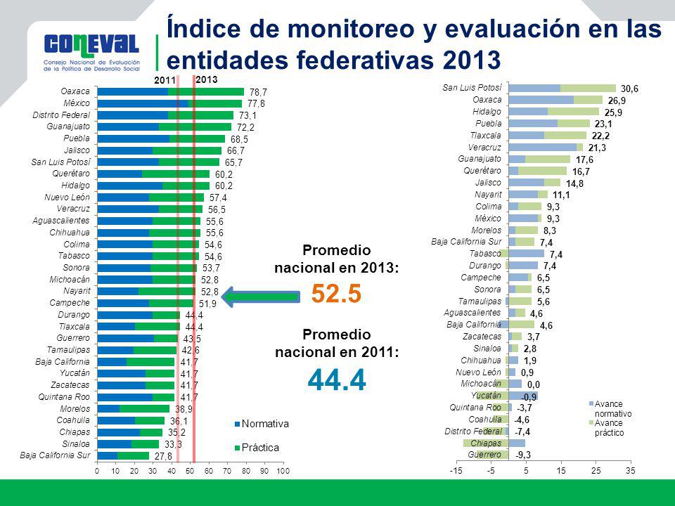 Índice de monitoreo y evaluación en las entidades federativas 2013