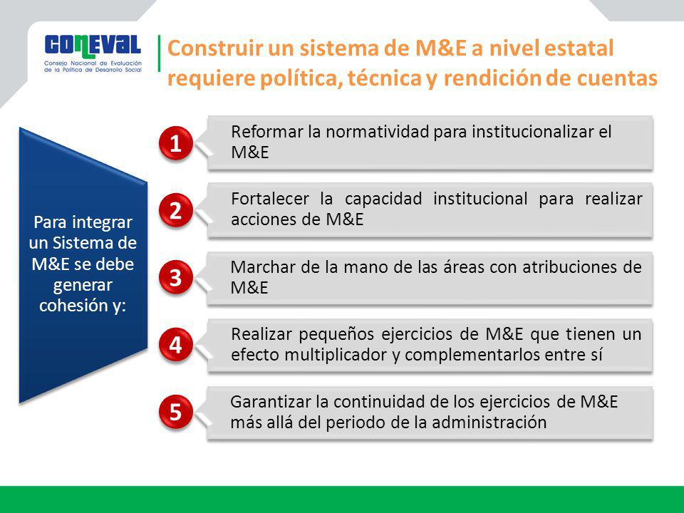 Para integrar un Sistema de M&E se debe generar cohesión y: