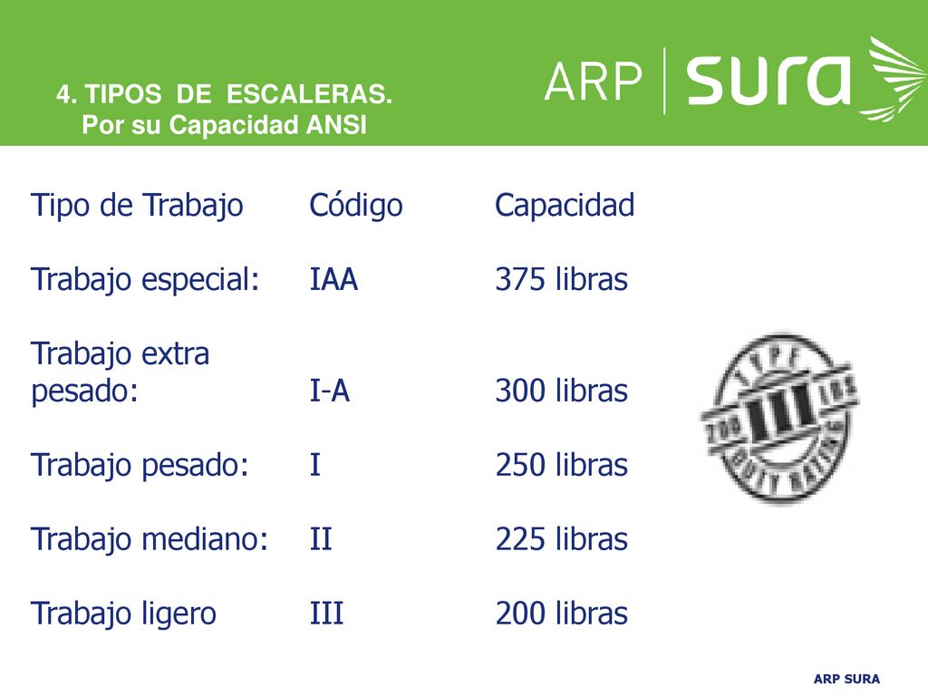 Tipo de Trabajo Código Capacidad Trabajo especial: IAA 375 libras