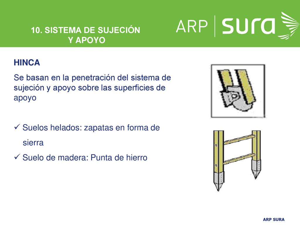 10. SISTEMA DE SUJECIÓN Y APOYO. HINCA. Se basan en la penetración del sistema de sujeción y apoyo sobre las superficies de apoyo.