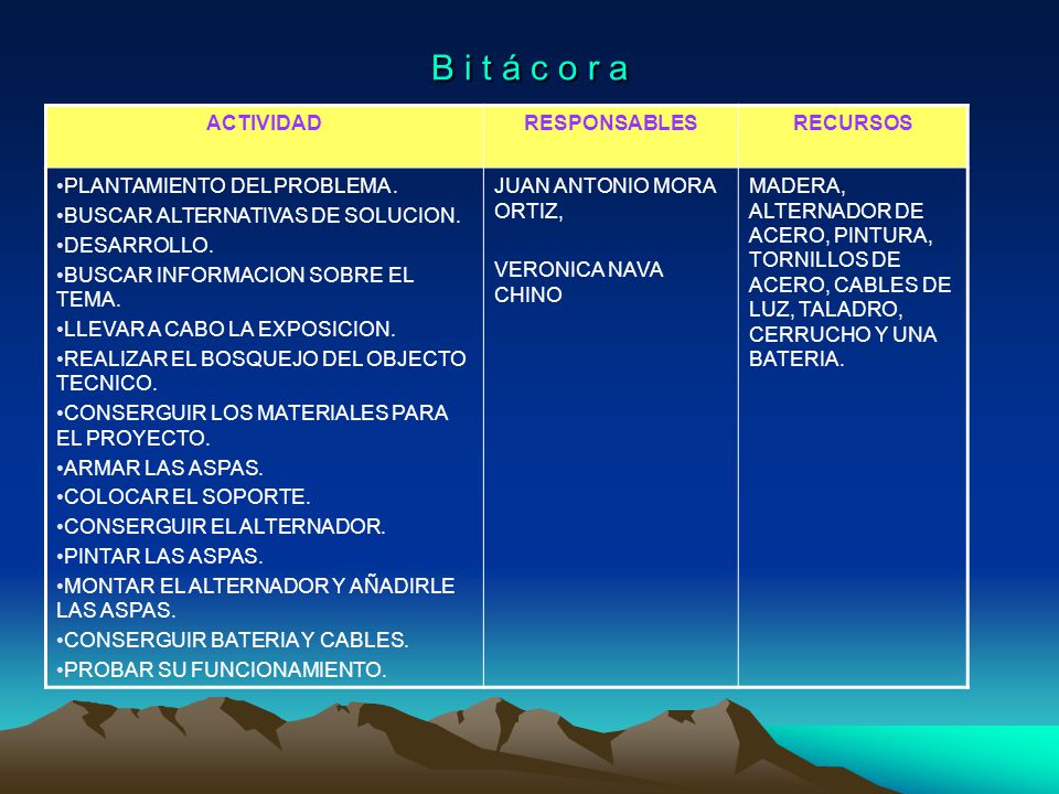 B i t á c o r a ACTIVIDAD RESPONSABLES RECURSOS