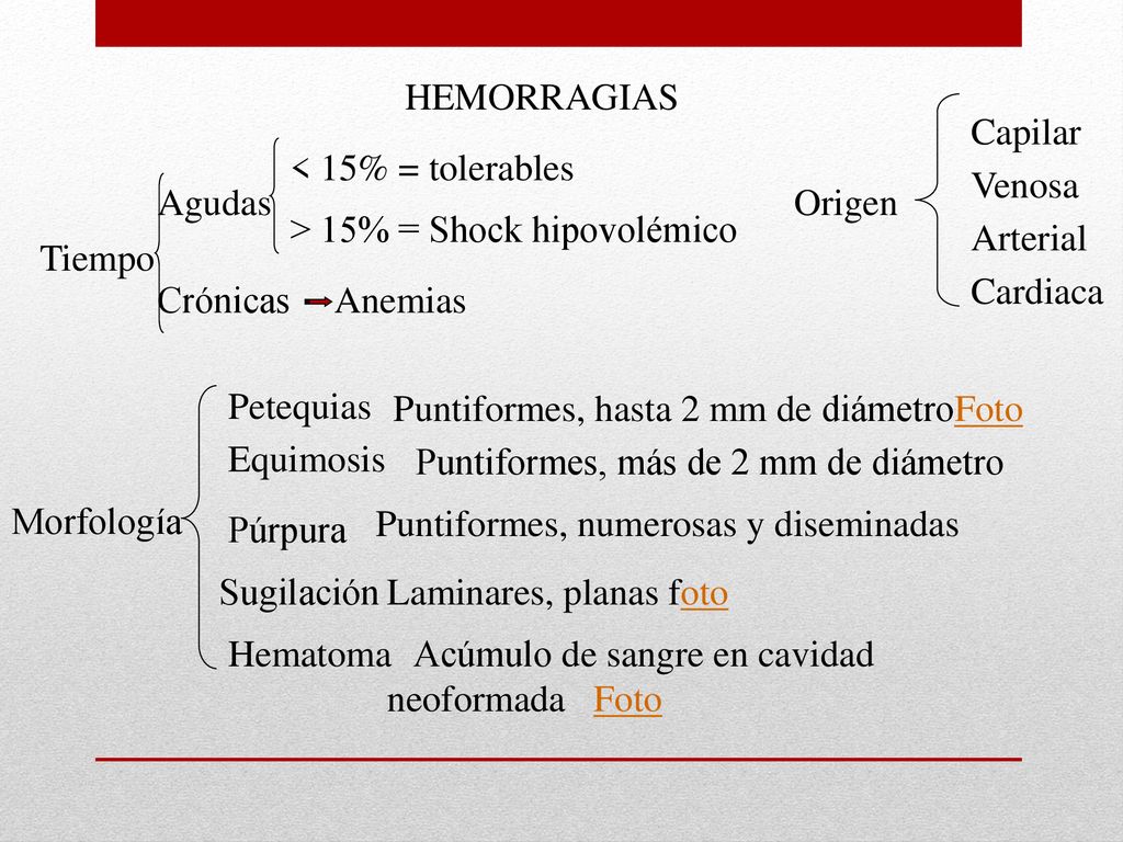 HEMORRAGIAS Capilar. < 15% = tolerables. Venosa. Agudas. Origen. > 15% = Shock hipovolémico. Arterial.