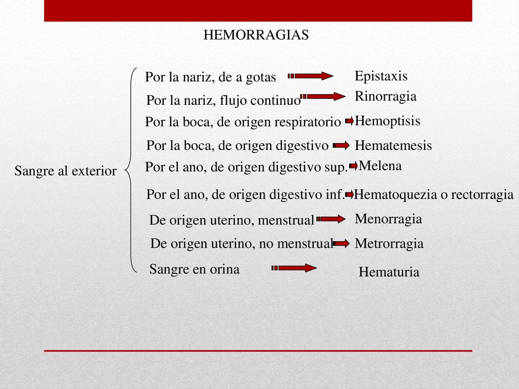 HEMORRAGIAS Por la nariz, de a gotas. Epistaxis. Rinorragia. Por la nariz, flujo continuo. Por la boca, de origen respiratorio.