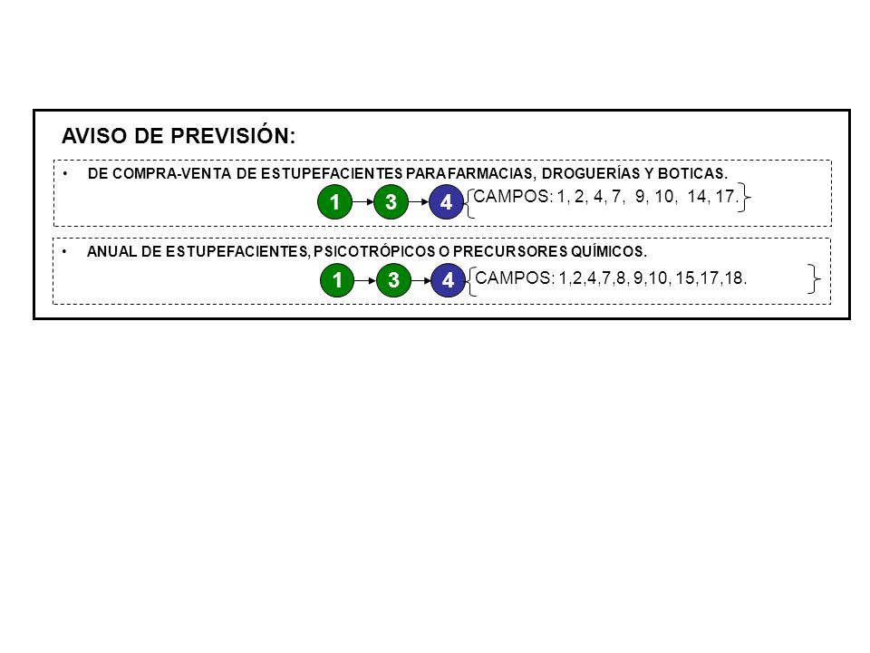 AVISO DE PREVISIÓN: CAMPOS: 1, 2, 4, 7, 9, 10, 14, 17.