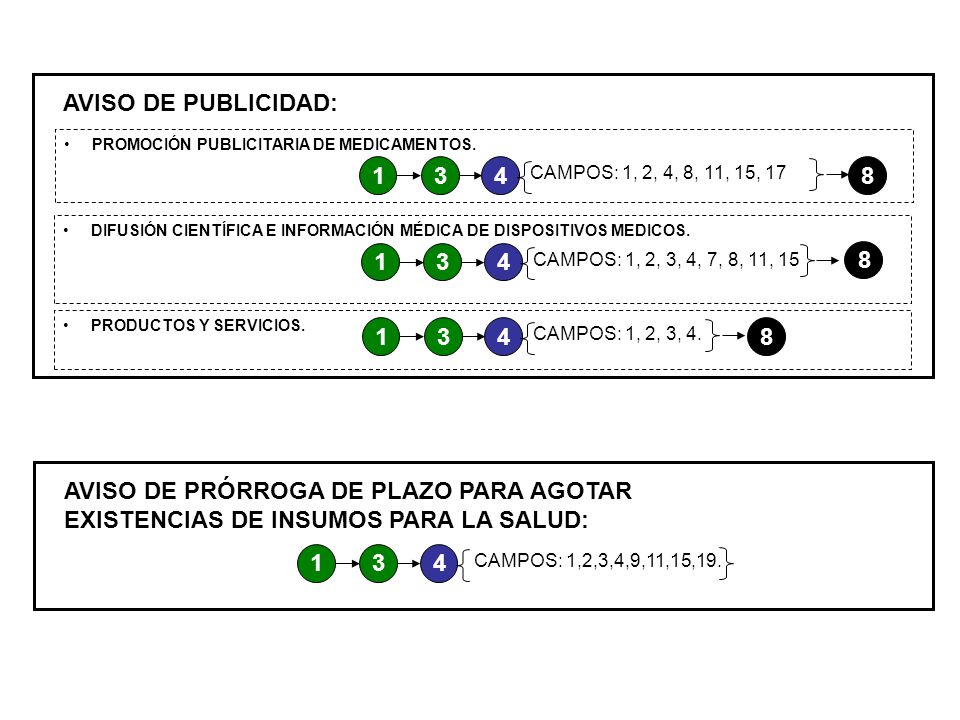 AVISO DE PUBLICIDAD: PROMOCIÓN PUBLICITARIA DE MEDICAMENTOS CAMPOS: 1, 2, 4, 8, 11, 15, 17.