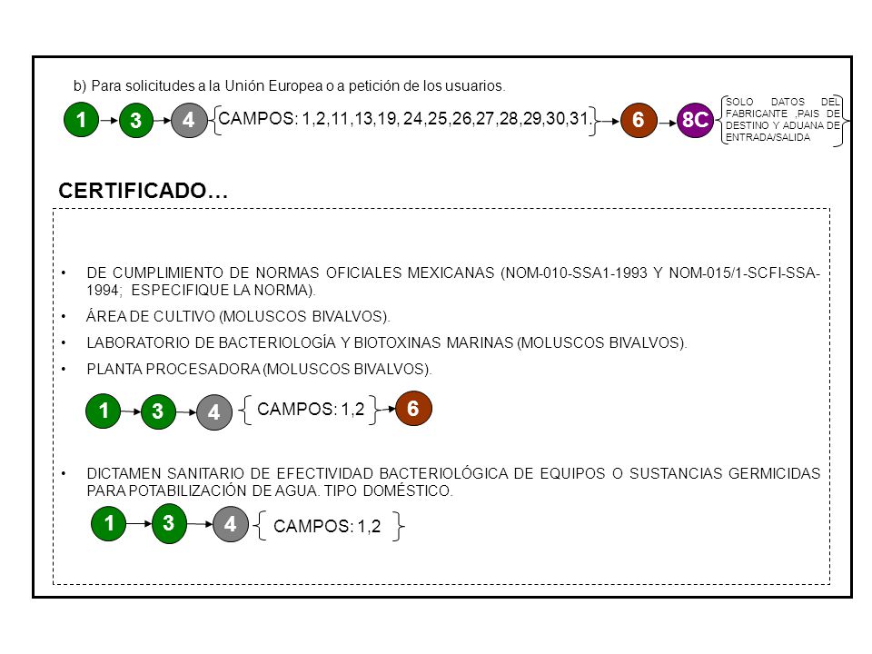 b) Para solicitudes a la Unión Europea o a petición de los usuarios.