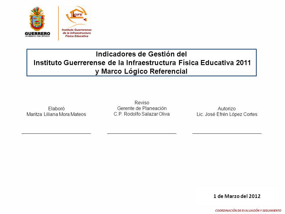 Indicadores de Gestión del COORDINACIÓN DE EVALUACIÓN Y SEGUIMIENTO