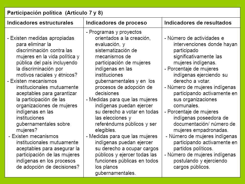 Participación política (Artículo 7 y 8) Indicadores estructurales