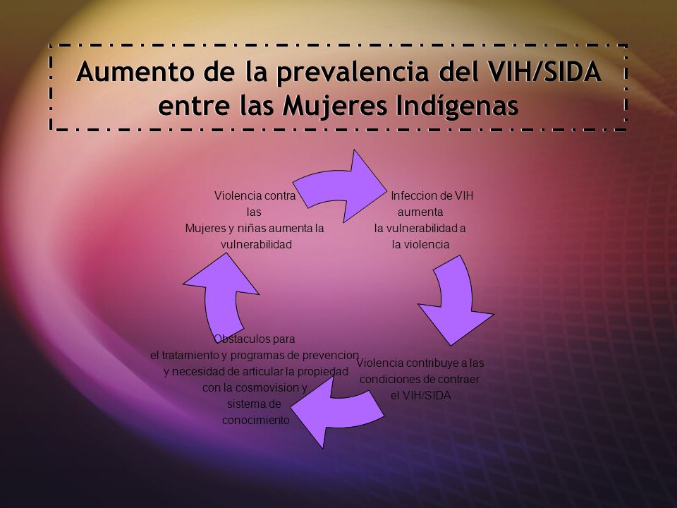 Aumento de la prevalencia del VIH/SIDA entre las Mujeres Indígenas