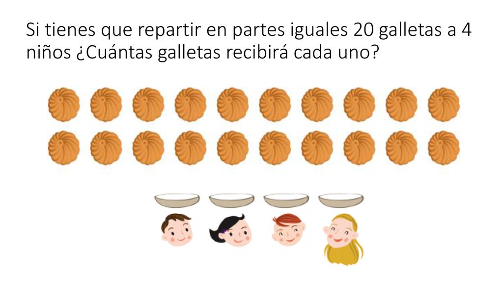 Si tienes que repartir en partes iguales 20 galletas a 4 niños ¿Cuántas galletas recibirá cada uno