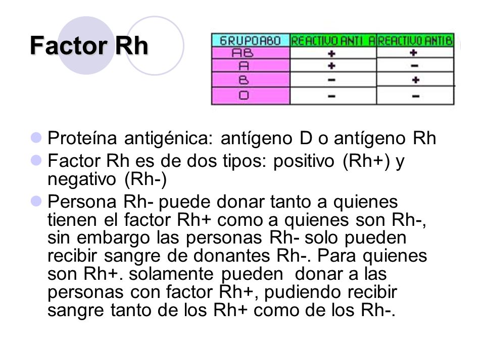 Factor Rh Proteína antigénica: antígeno D o antígeno Rh