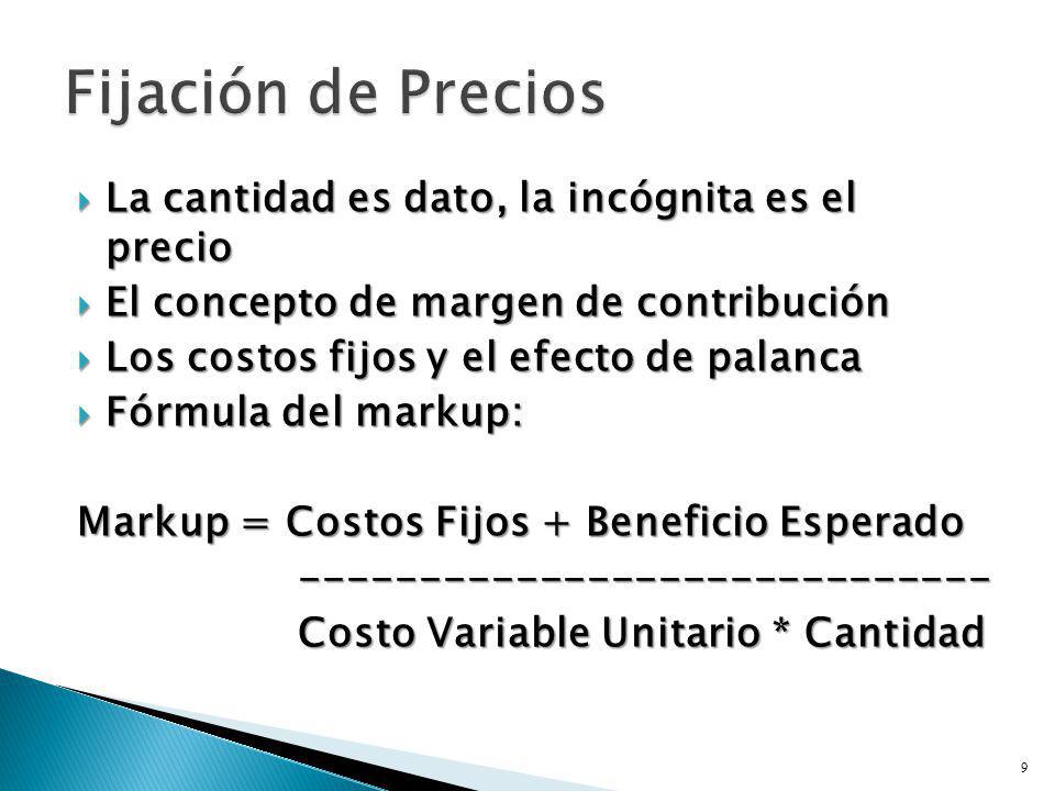 Fijación de Precios La cantidad es dato, la incógnita es el precio
