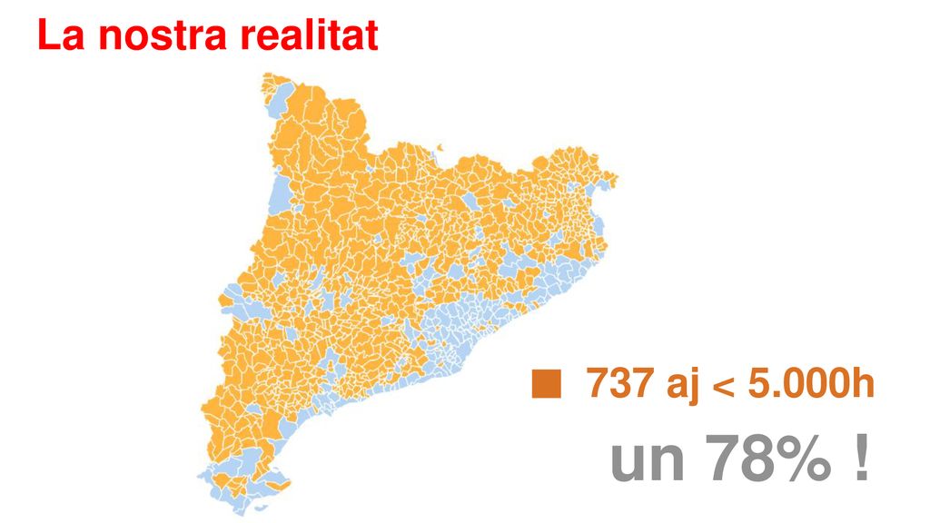 La nostra realitat 737 aj < 5.000h un 78% !
