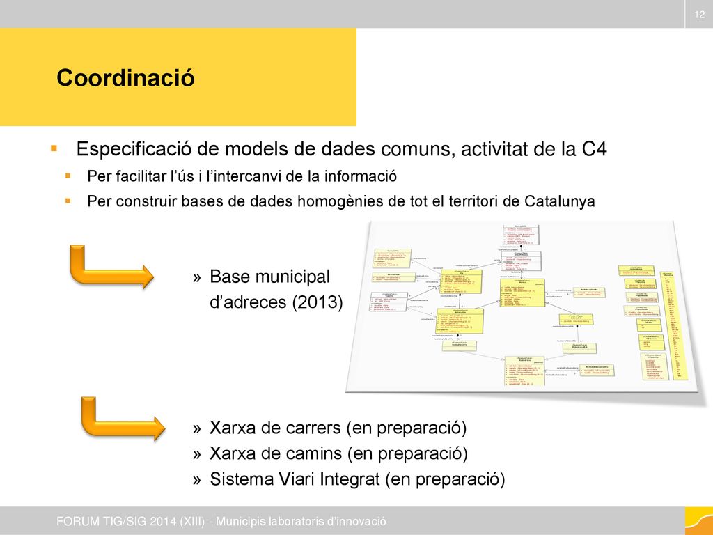 Coordinació Especificació de models de dades comuns, activitat de la C4. Per facilitar l’ús i l’intercanvi de la informació.