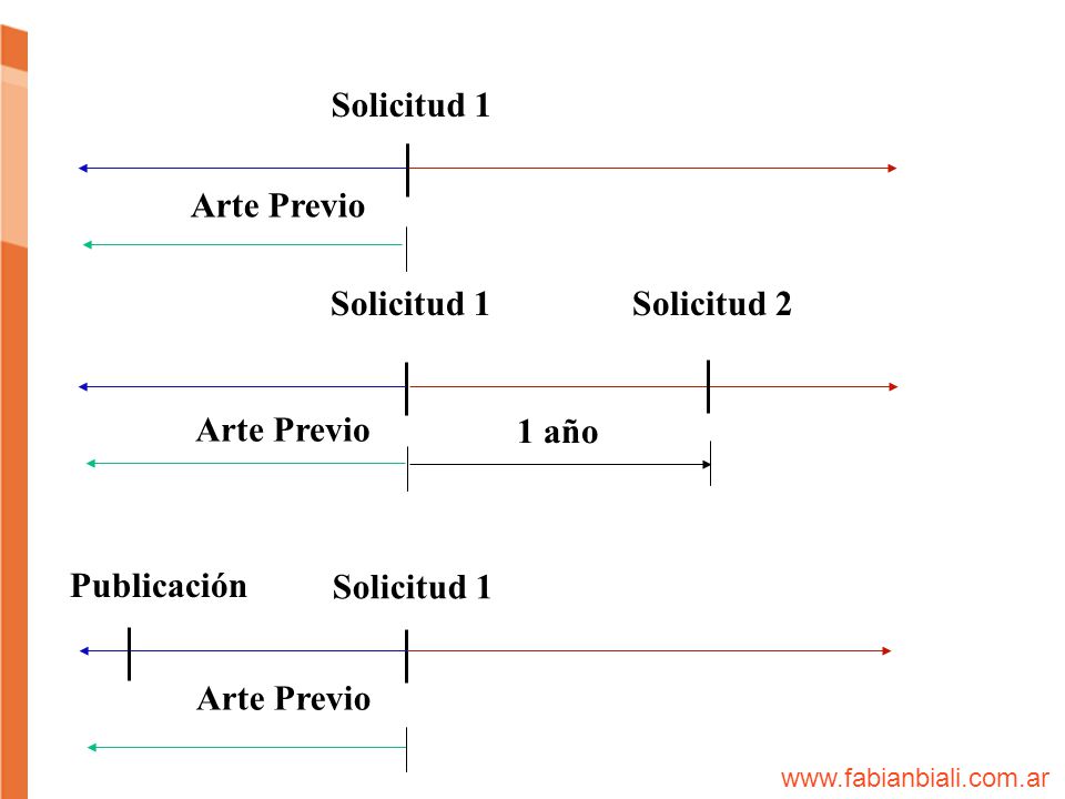 Solicitud 1 Arte Previo Solicitud 1 Solicitud 2 Arte Previo 1 año