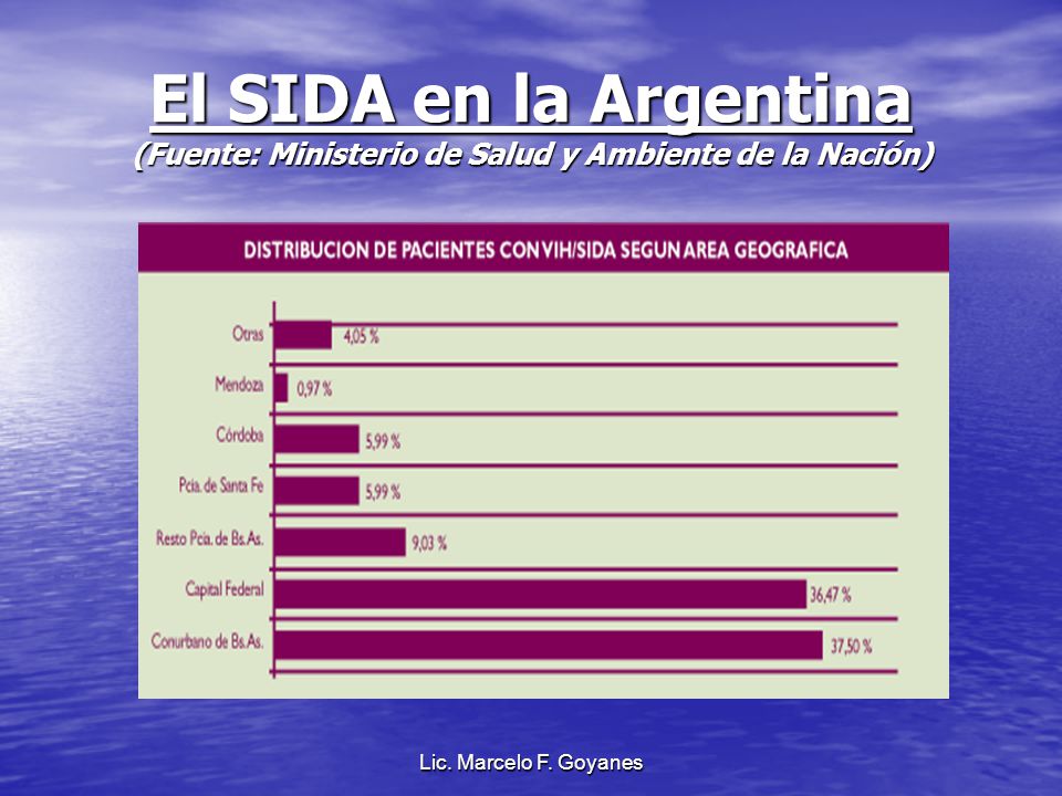 El SIDA en la Argentina (Fuente: Ministerio de Salud y Ambiente de la Nación)