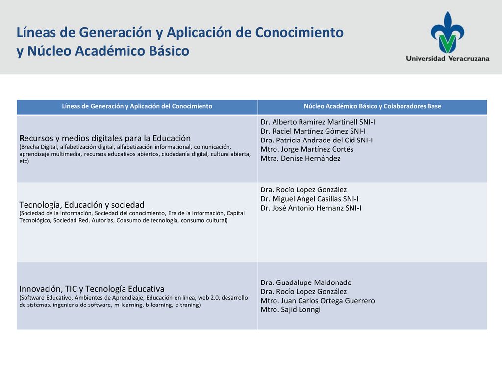 Líneas de Generación y Aplicación de Conocimiento y Núcleo Académico Básico