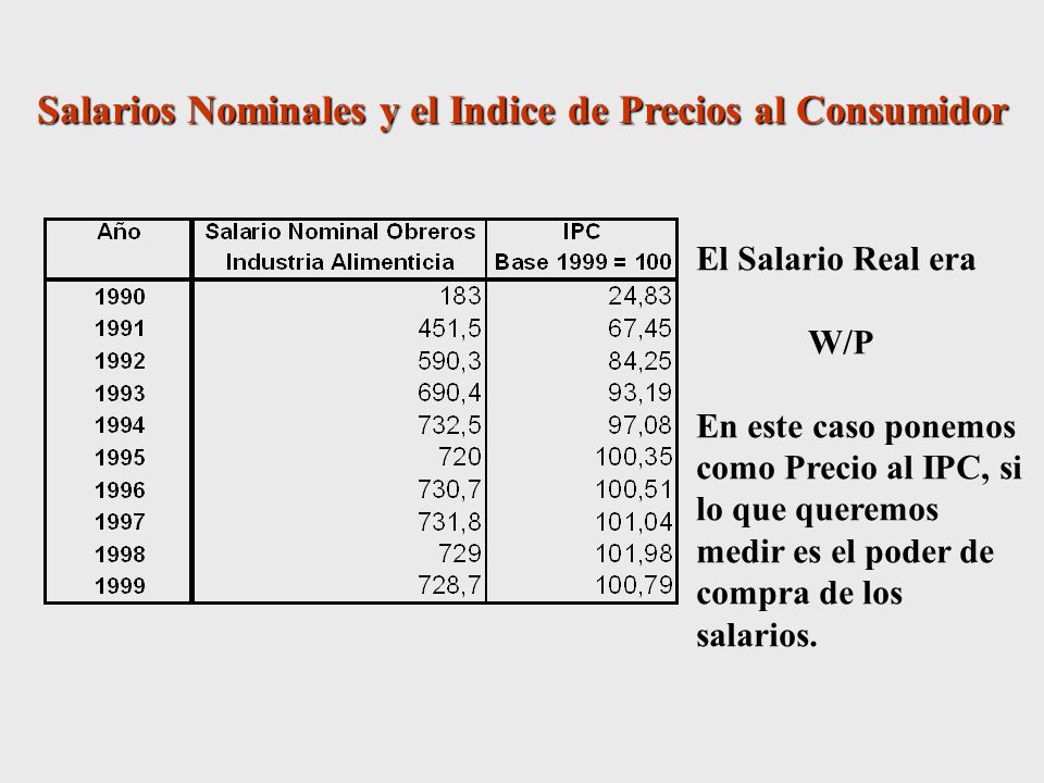 Salarios Nominales y el Indice de Precios al Consumidor