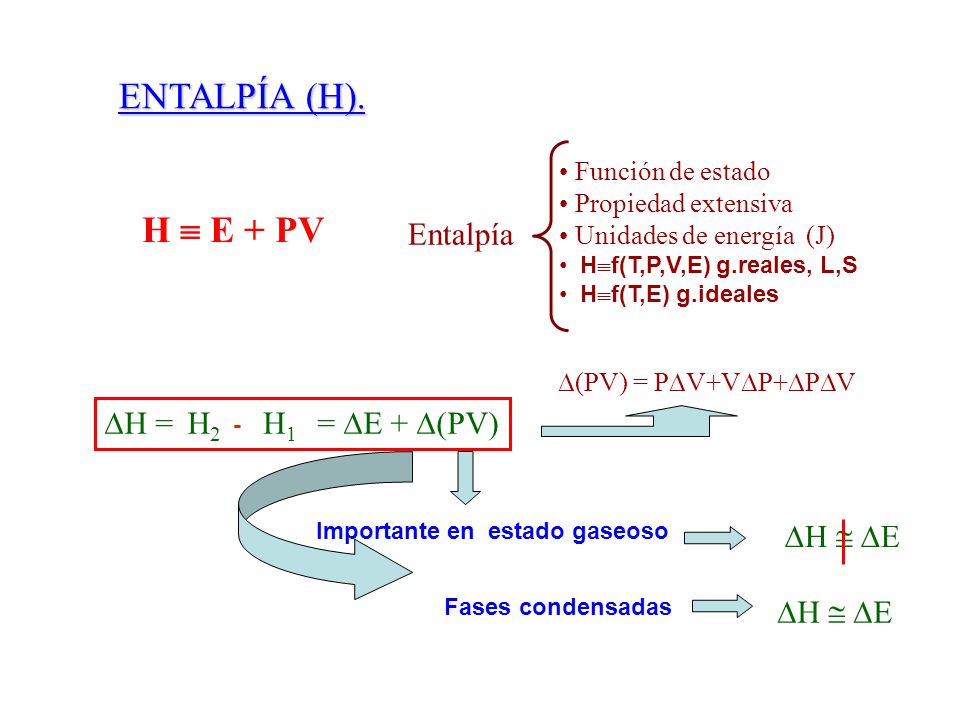 ENTALPÍA (H). H  E + PV Entalpía DH = = DE + D(PV) H2 H1 DE