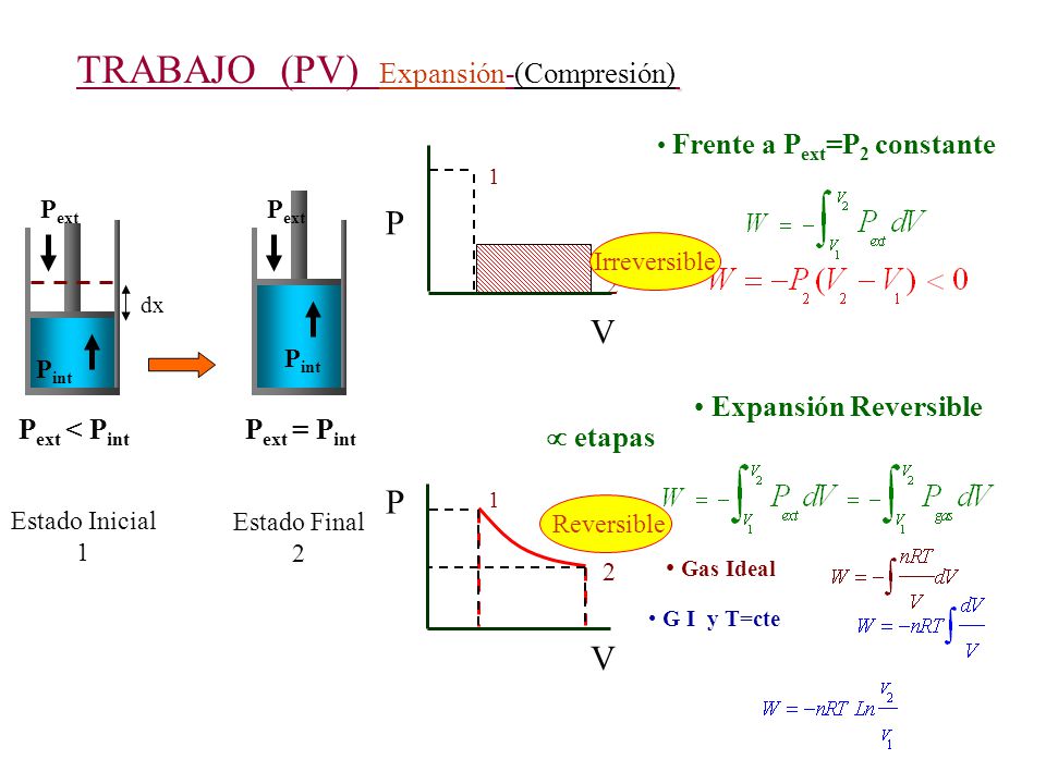 TRABAJO (PV) Expansión-(Compresión)