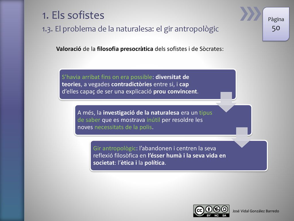 1. Els sofistes 1.3. El problema de la naturalesa: el gir antropològic