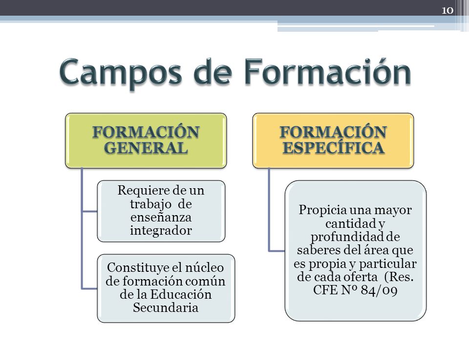 Campos de Formación FORMACIÓN ESPECÍFICA FORMACIÓN GENERAL