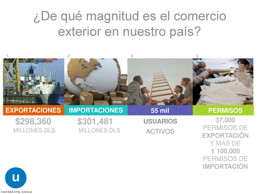 ¿De qué magnitud es el comercio exterior en nuestro país