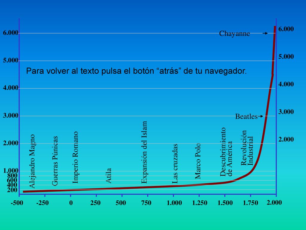 Para volver al texto pulsa el botón atrás de tu navegador.