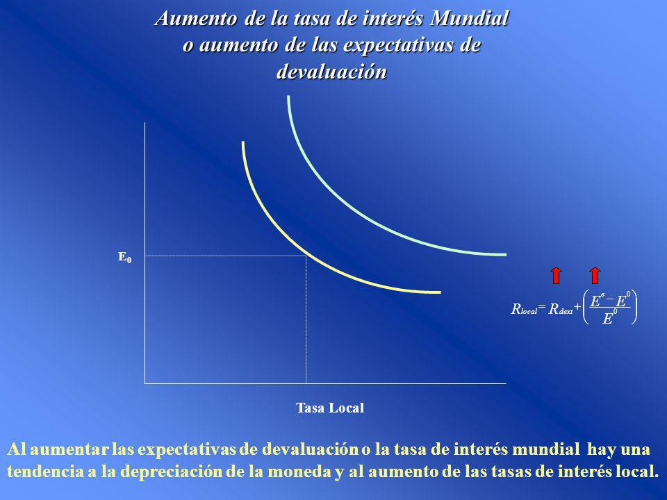 Aumento de la tasa de interés Mundial o aumento de las expectativas de devaluación