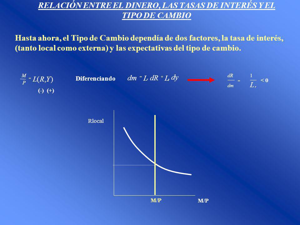 RELACIÓN ENTRE EL DINERO, LAS TASAS DE INTERÉS Y EL TIPO DE CAMBIO