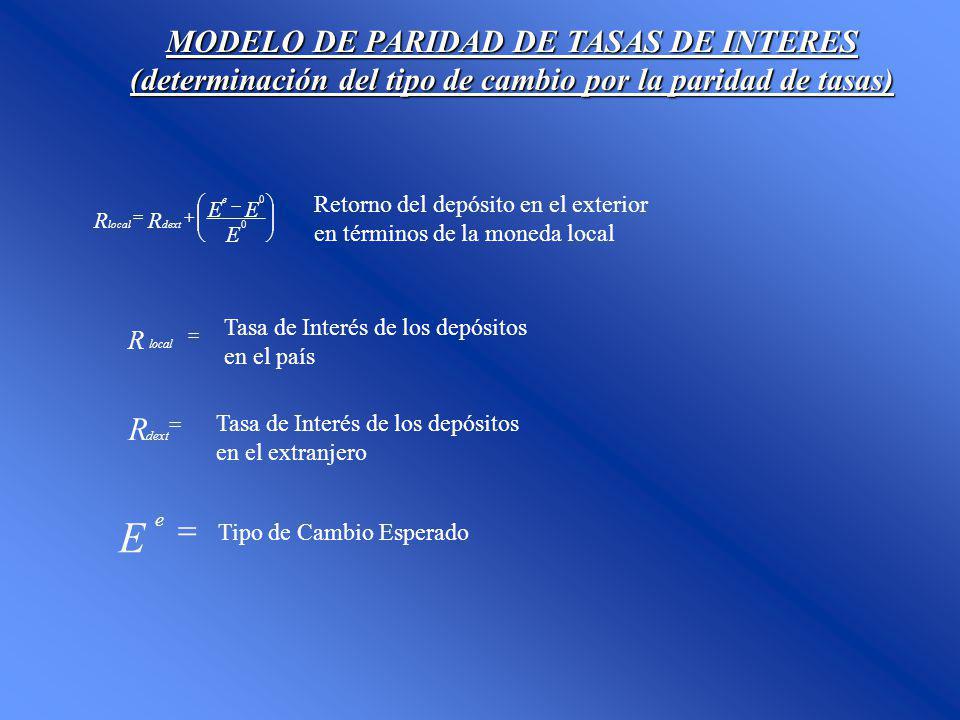E = R MODELO DE PARIDAD DE TASAS DE INTERES