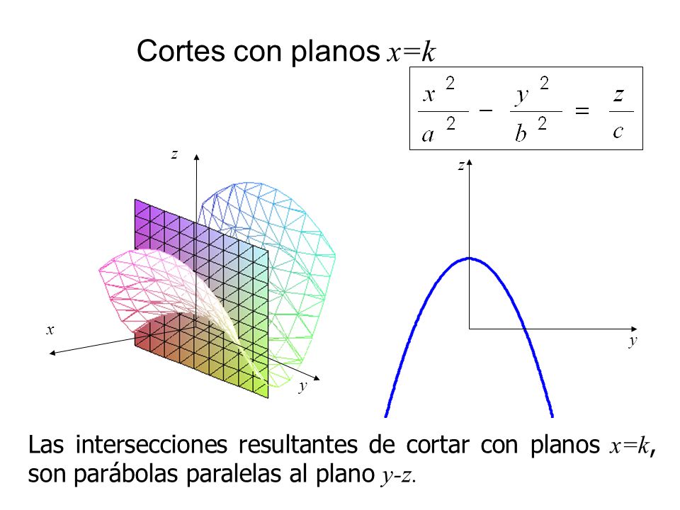 Cortes con planos x=k x. y. z. y. z.