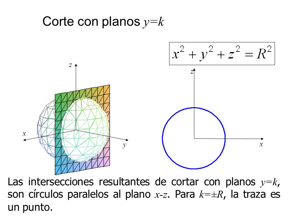 Corte con planos y=k x. z. y. x. z.
