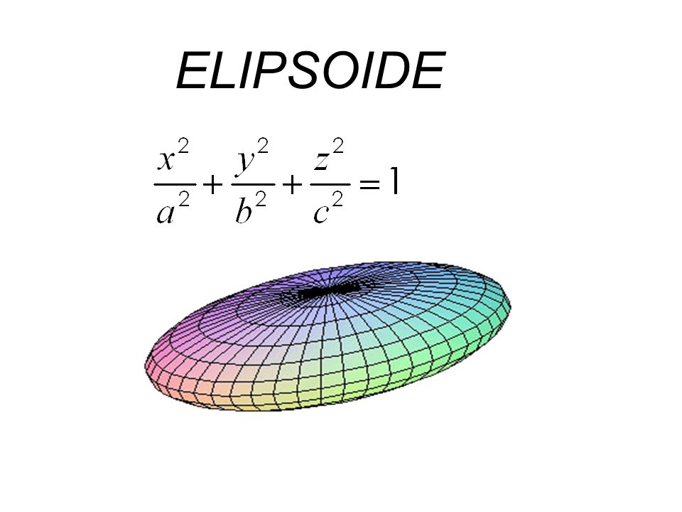 ELIPSOIDE Corta a los ejes coordenados en