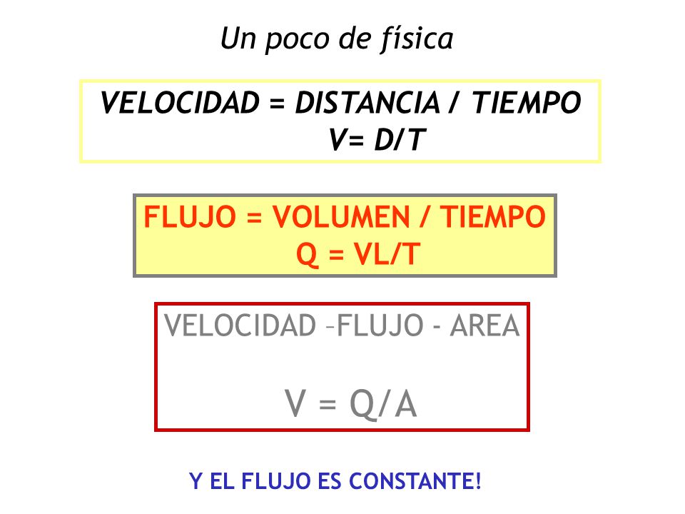 VELOCIDAD = DISTANCIA / TIEMPO FLUJO = VOLUMEN / TIEMPO