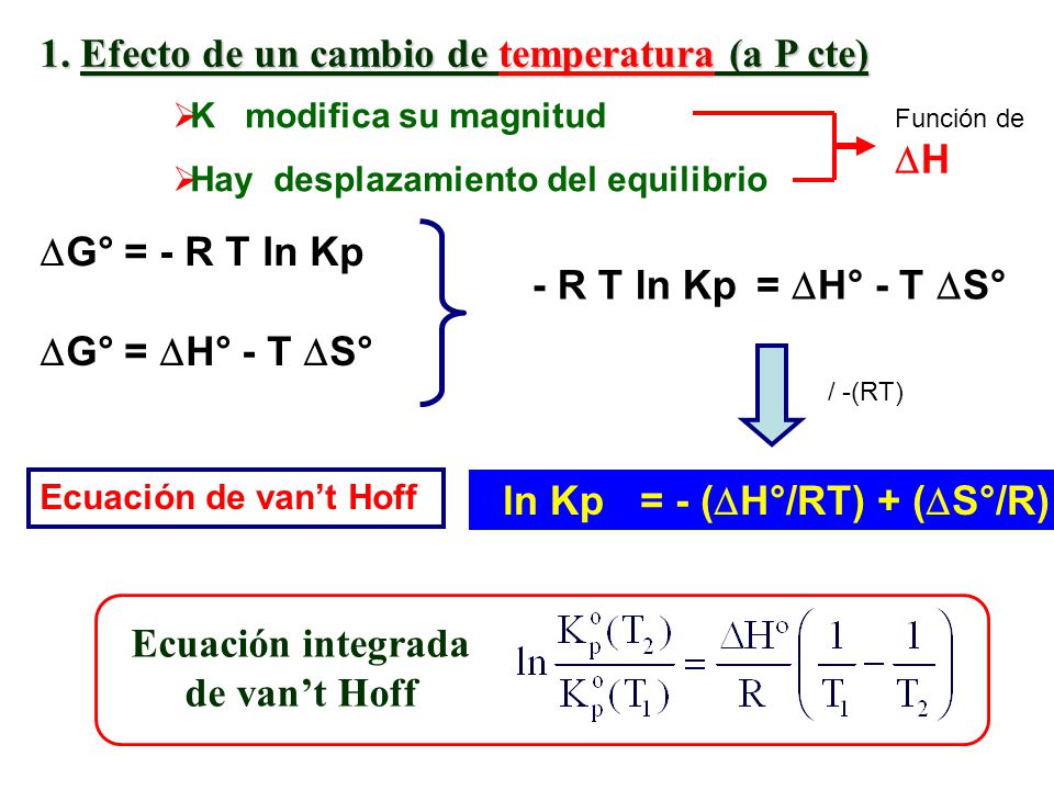 Ecuación integrada de van’t Hoff