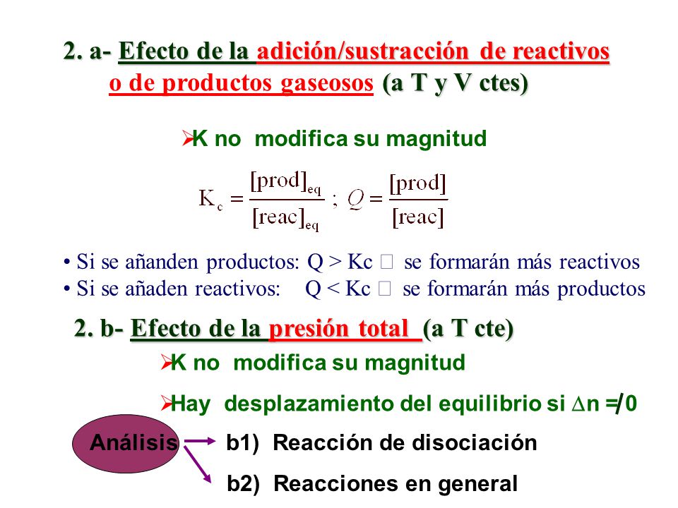 2. a- Efecto de la adición/sustracción de reactivos