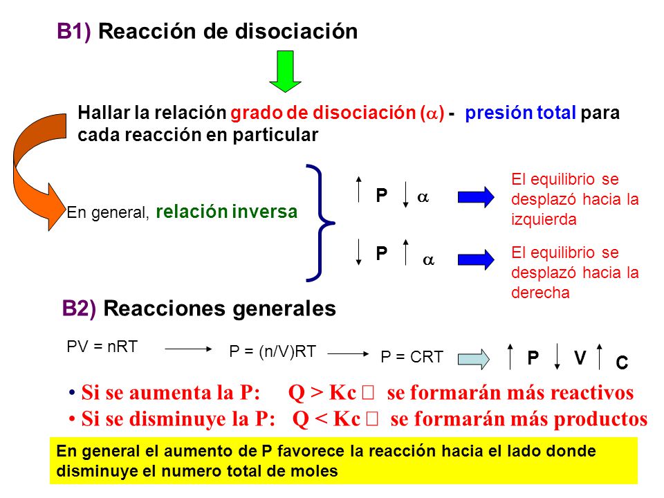 B1) Reacción de disociación