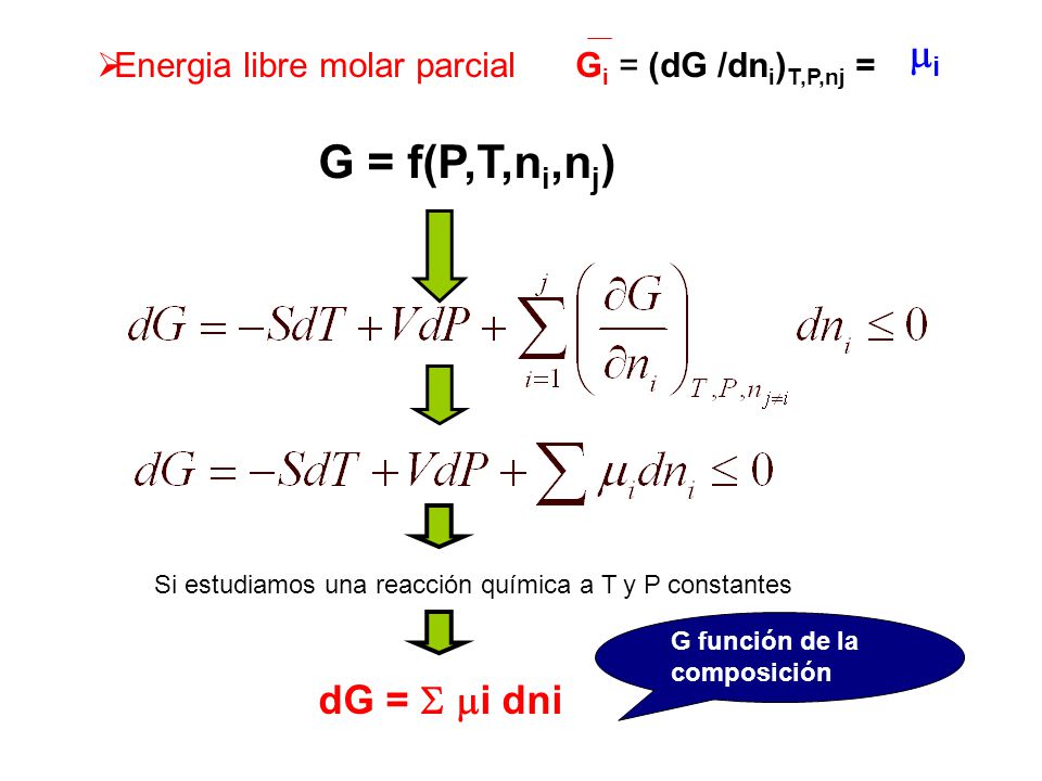 G = f(P,T,ni,nj) i dG =  i dni
