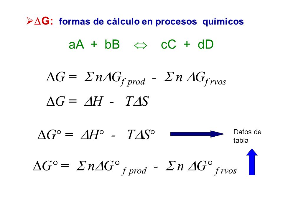 G: formas de cálculo en procesos químicos