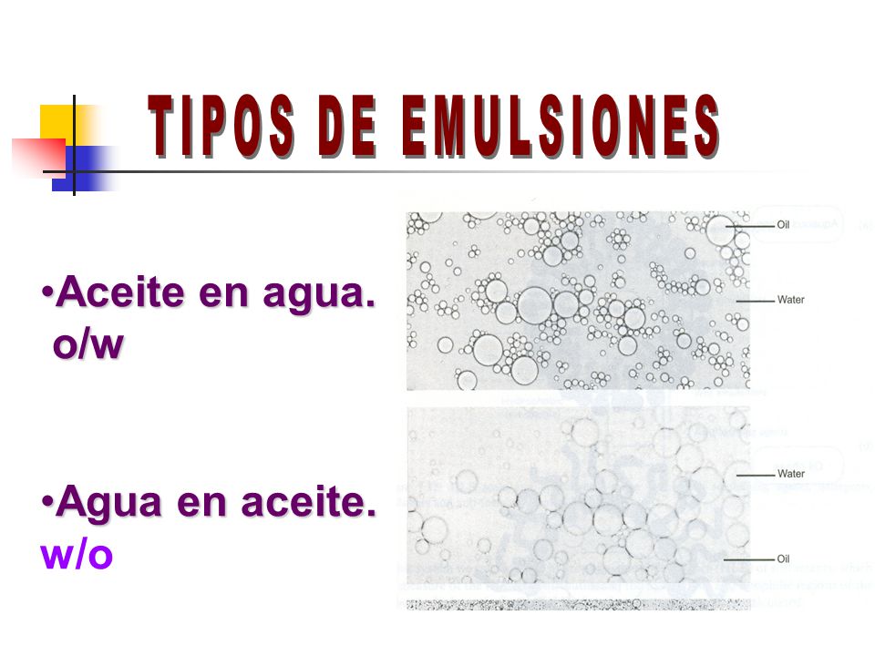TIPOS DE EMULSIONES Aceite en agua. o/w Agua en aceite. w/o