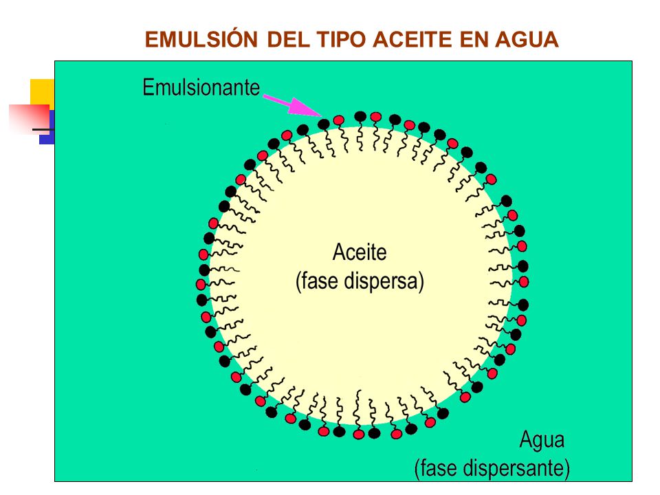 EMULSIÓN DEL TIPO ACEITE EN AGUA
