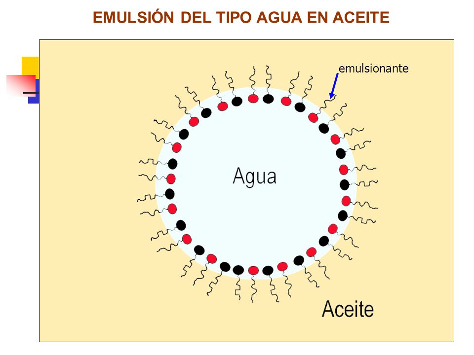 EMULSIÓN DEL TIPO AGUA EN ACEITE