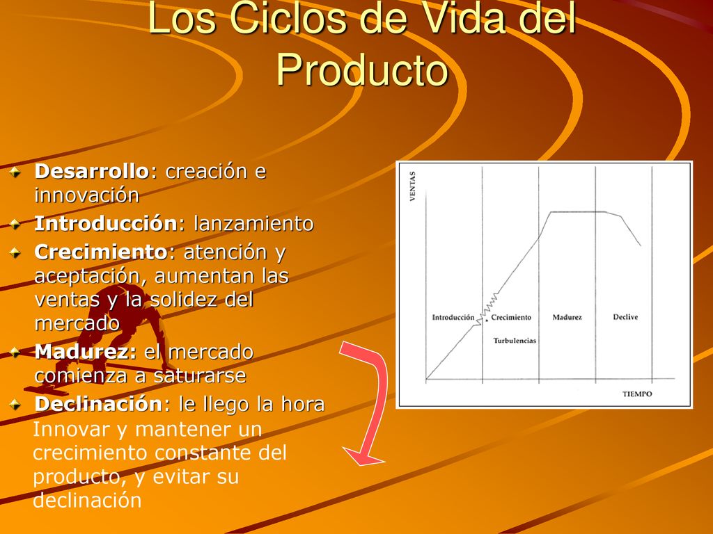 Los Ciclos de Vida del Producto