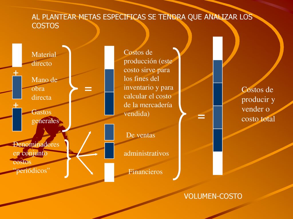 AL PLANTEAR METAS ESPECIFICAS SE TENDRA QUE ANALIZAR LOS COSTOS