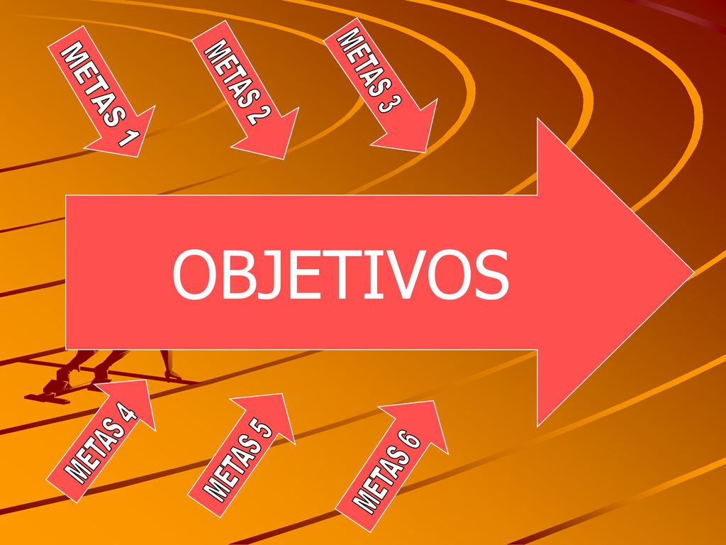 METAS 3 METAS 2 METAS 1 OBJETIVOS METAS 4 METAS 5 METAS 6