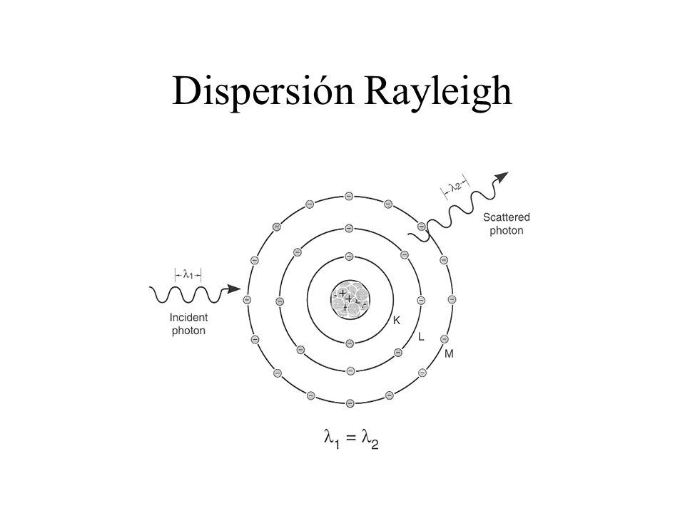 Dispersión Rayleigh