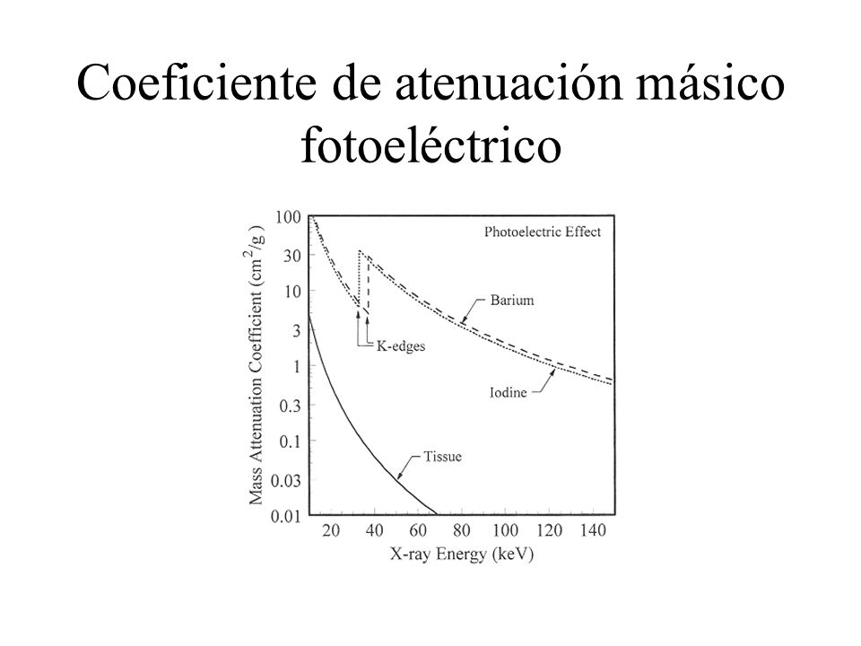 Coeficiente de atenuación másico fotoeléctrico